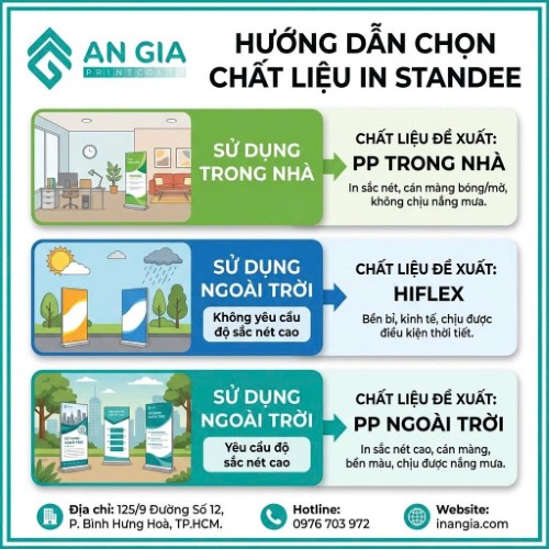 In Standee bằng chất liệu gì đẹp và tiết kiệm chi phí nhất?&nbsp;
